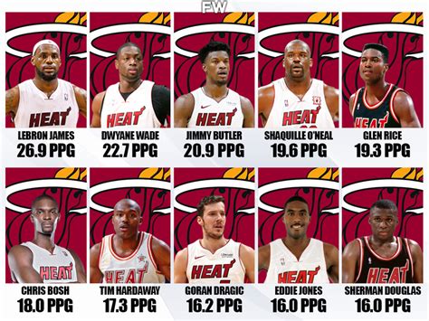 miami heat stats top players
